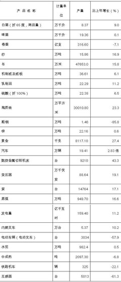 2017年寶雞市國民經(jīng)濟和社會發(fā)展統(tǒng)計公報 施工總承包行業(yè)分析