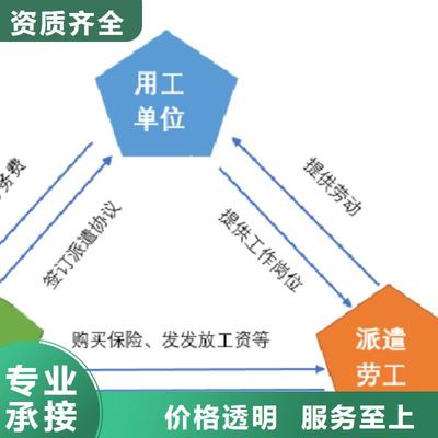 廣陵與高郵 探索揚州勞務外派的新趨勢及邗江區的服務更新動態