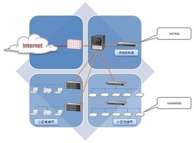 NETGEAR聯手深圳智慧廣場，共筑智能無線園區網新標桿